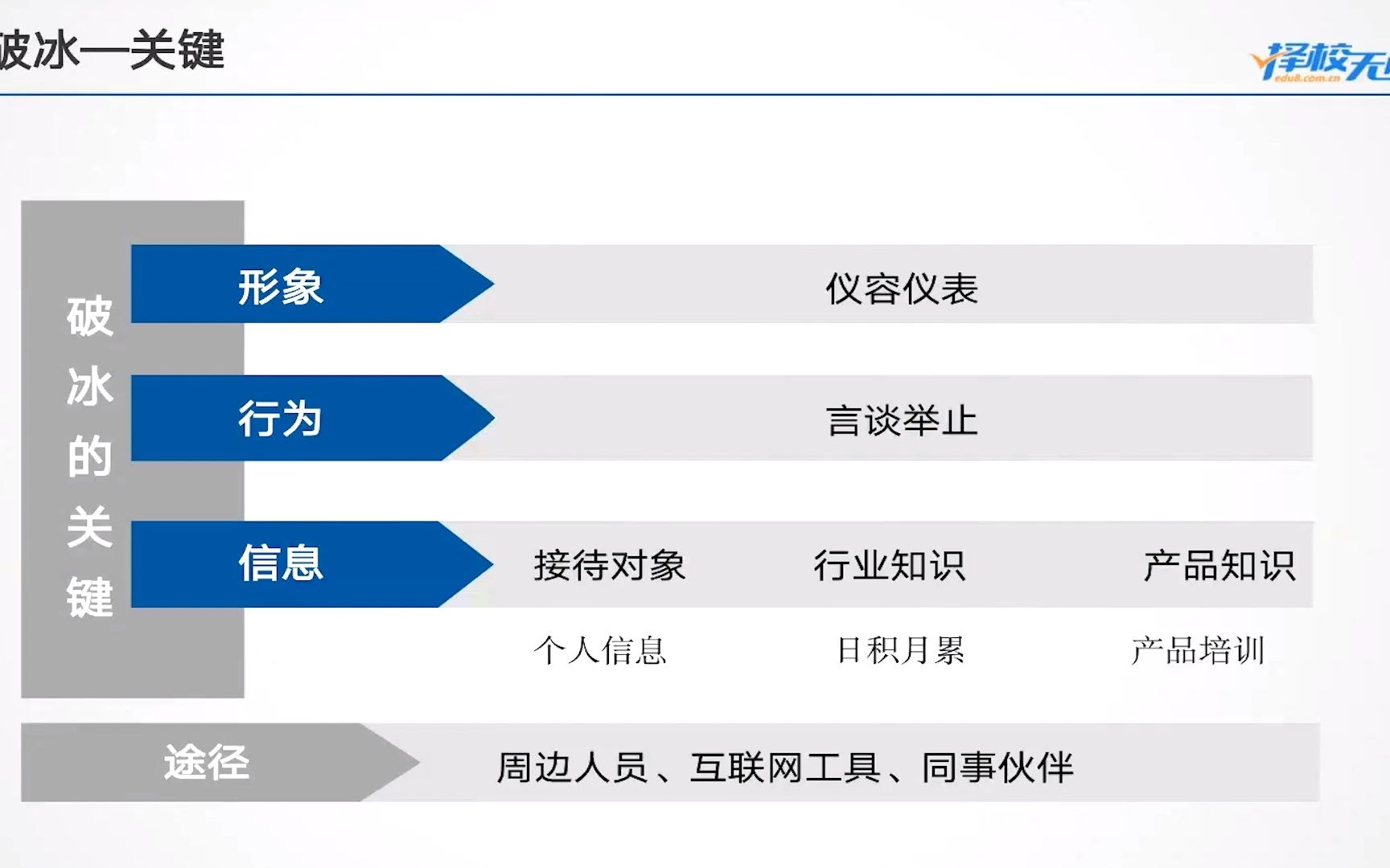 [图]现场咨询如何水到渠成