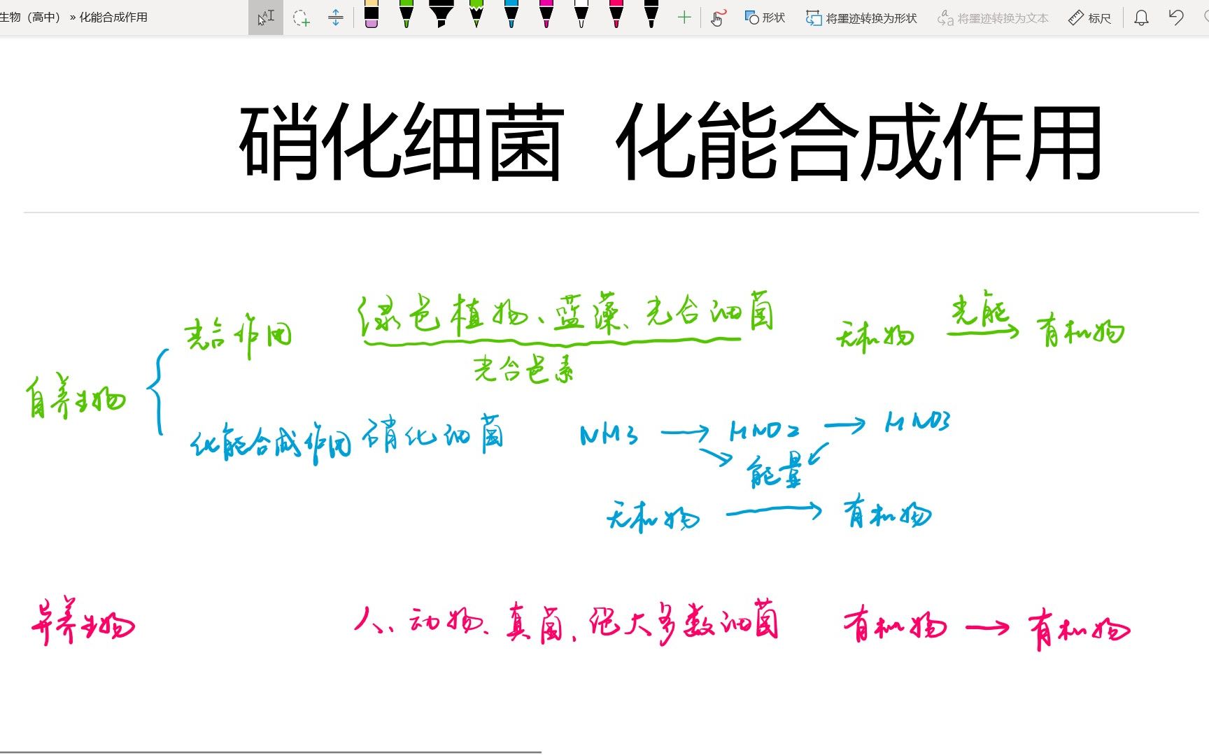 [图]【高中生物】硝化细菌的化能合成作用（自养生物、异养生物）