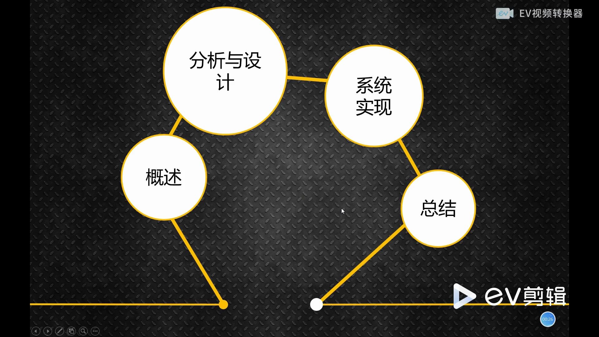 毕业设计小程序ppt及演讲哔哩哔哩bilibili