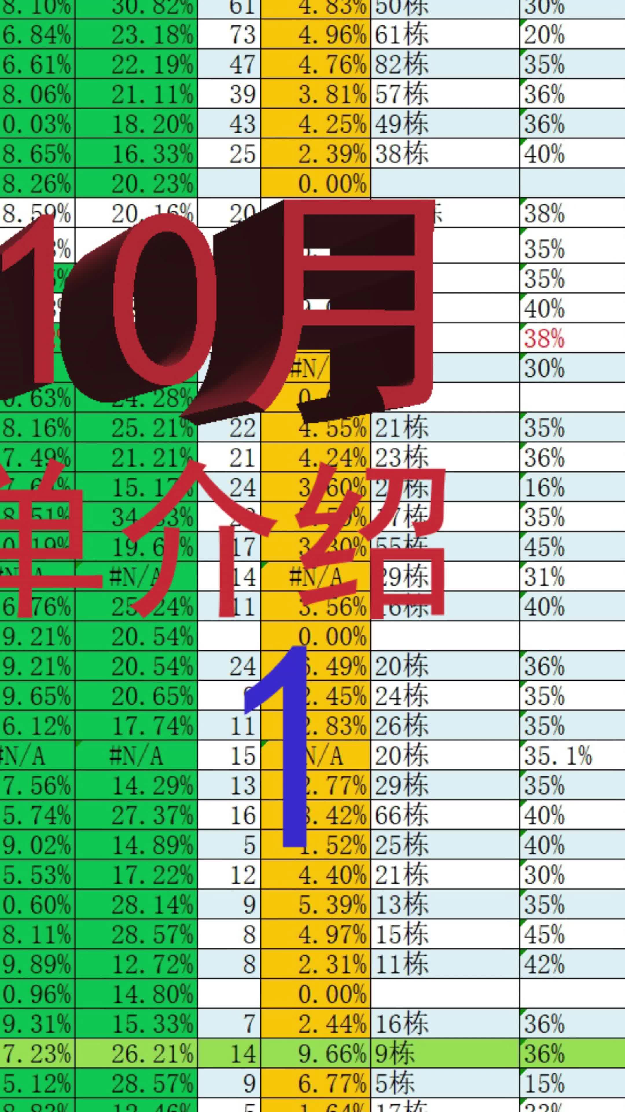 燕郊二手房价格走势燕郊前十小区价格变动哔哩哔哩bilibili