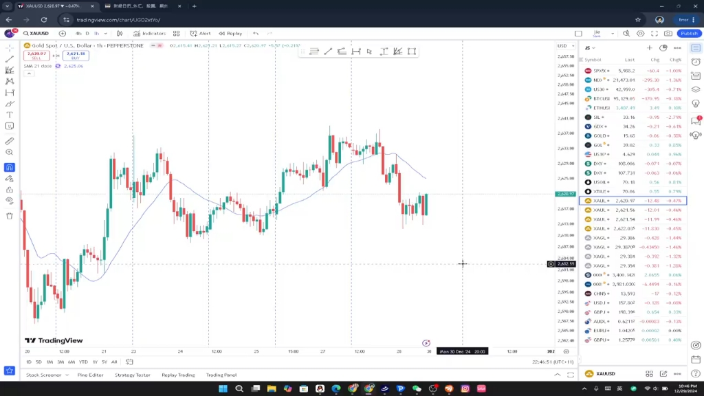 杰眼盯盘——黄金保持低位震荡,周末行情解盘预判,XAUUSD哔哩哔哩bilibili