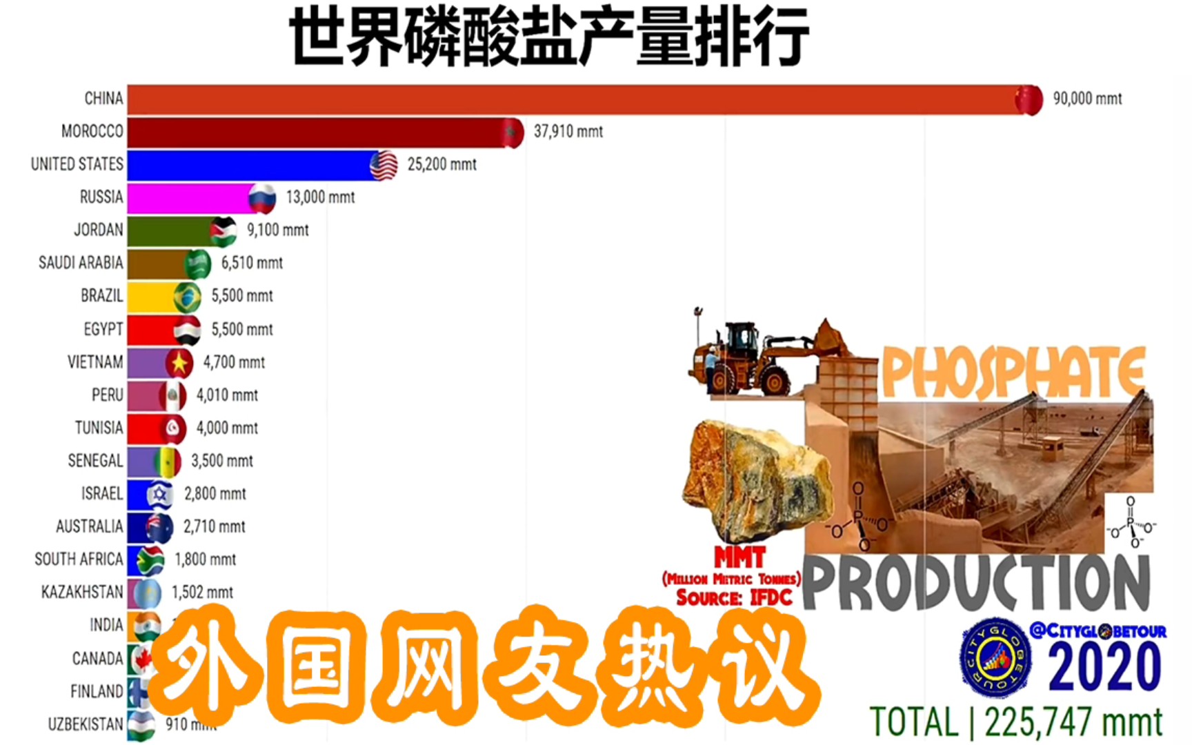 世界磷酸盐产量排行19792020 外国网友热议哔哩哔哩bilibili