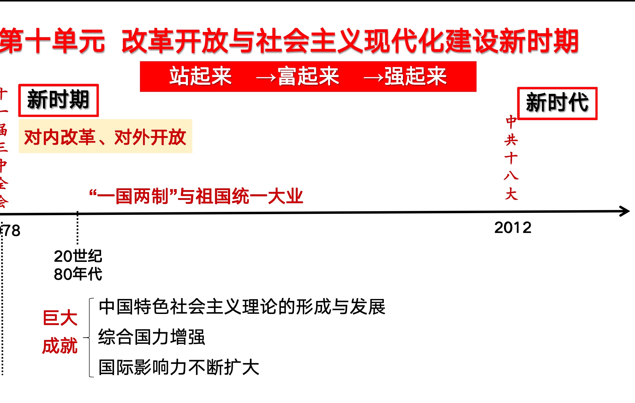 [图]中外历史纲要上第28课《中国特色社会主义道路的开辟与发展》