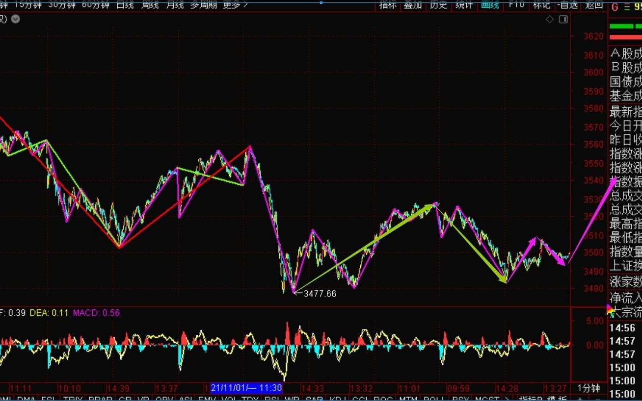 [图]《2021-11-8上证指数之缠论分析》