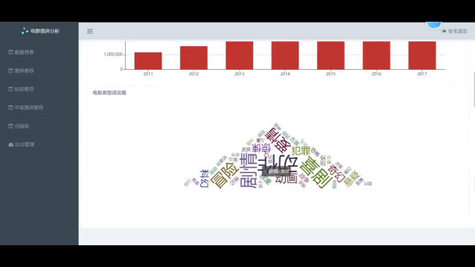 计算机专业毕设之基于python+flask+爬虫猫眼电影票房分析可视化哔哩哔哩bilibili