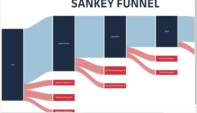 一分钟Tableau制作桑基图Sanky chart in min哔哩哔哩bilibili