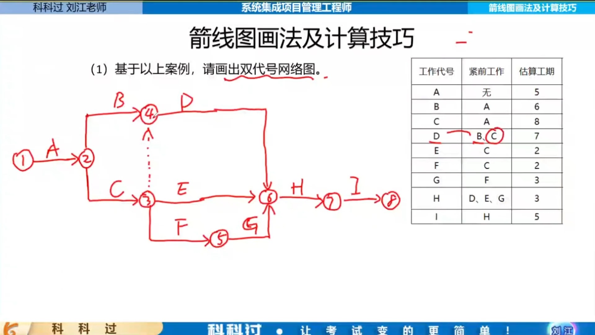 箭线图画法及计算技巧哔哩哔哩bilibili