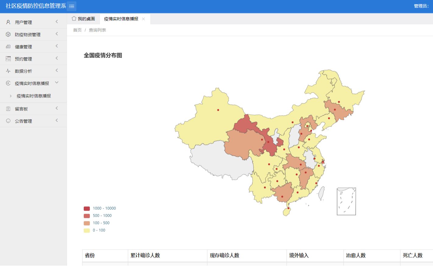 【Java项目】基于SSM的社区疫情防控信息系统疫情地图含代码讲解视频和文档帮助快速毕业毕业设计Java实战项目Java毕设哔哩哔哩bilibili