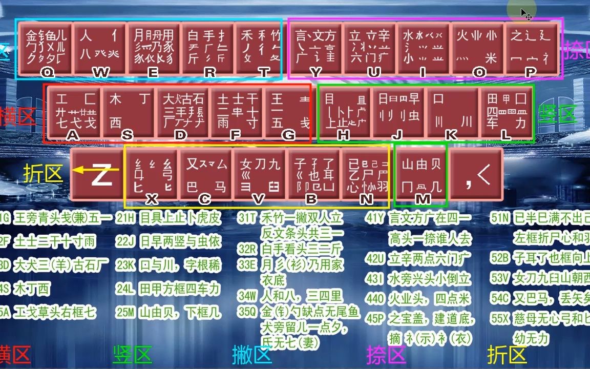 简单好学的五笔练习输入法教程,好学好记易上手,五笔打字快哔哩哔哩bilibili