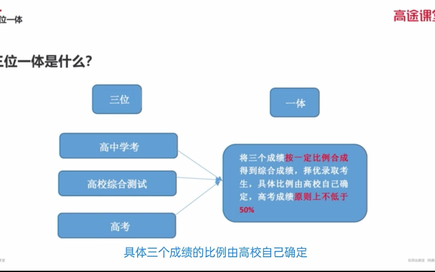 浙江三位一体政策详解哔哩哔哩bilibili