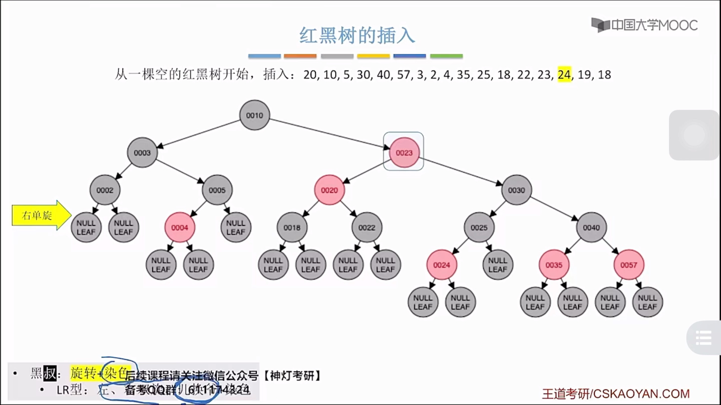 [图]红黑树插入2