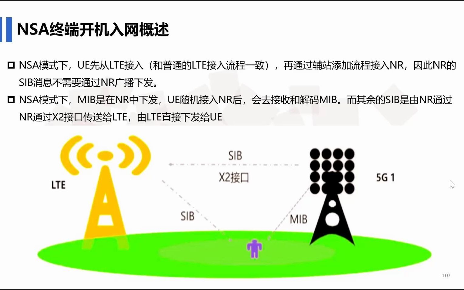 055G接入信令分析哔哩哔哩bilibili