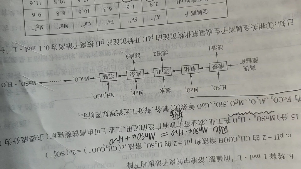 工业流程基础总结高三化学哔哩哔哩bilibili