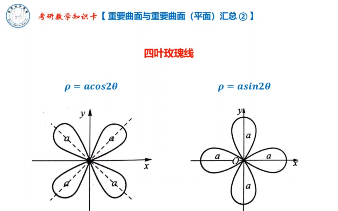 空间重要曲线及曲面图像电子竞技热门视频