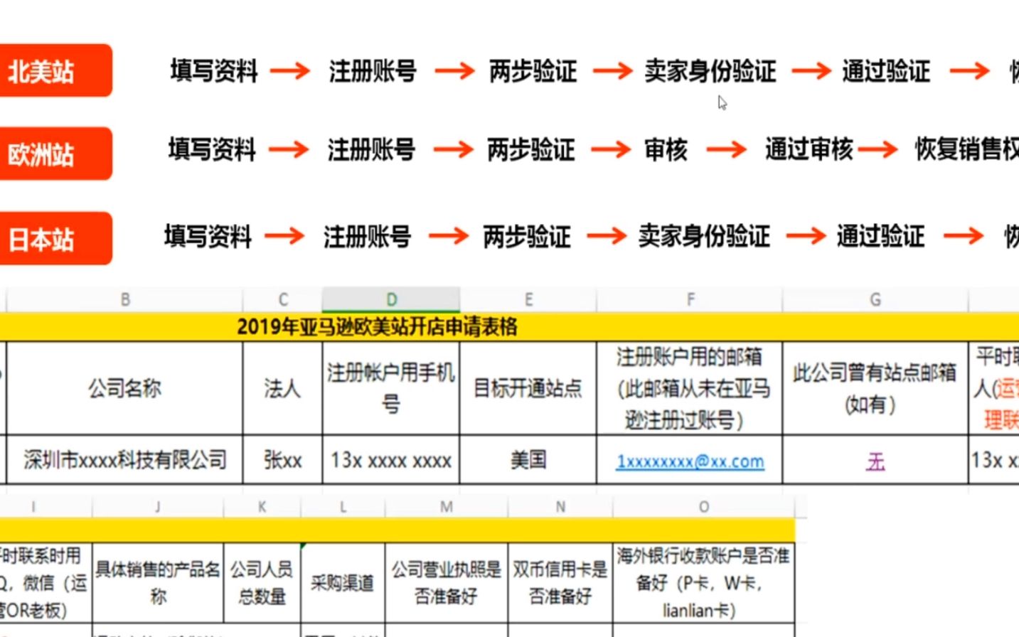 做跨境电商零基础小白们,手把手教你如何填写亚马逊全球开店申请表,下亚马逊店铺的最后一步注册流程哔哩哔哩bilibili