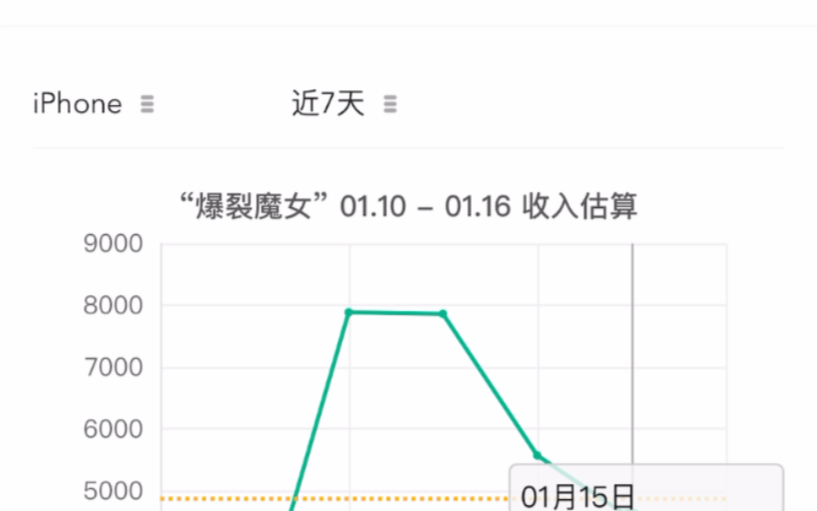 《爆裂魔女》版本更新后的流水手机游戏热门视频