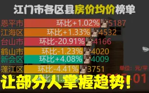 Download Video: 近97月201501-202302，江门市各区县房价，台山市同比涨110.84%