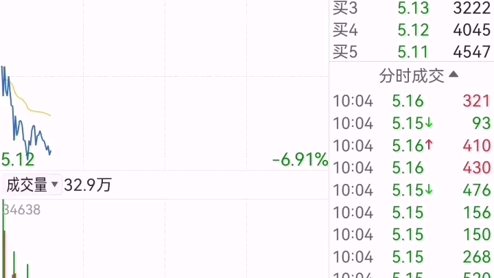 沈阳化工7%干到涨停,操作老6了哔哩哔哩bilibili