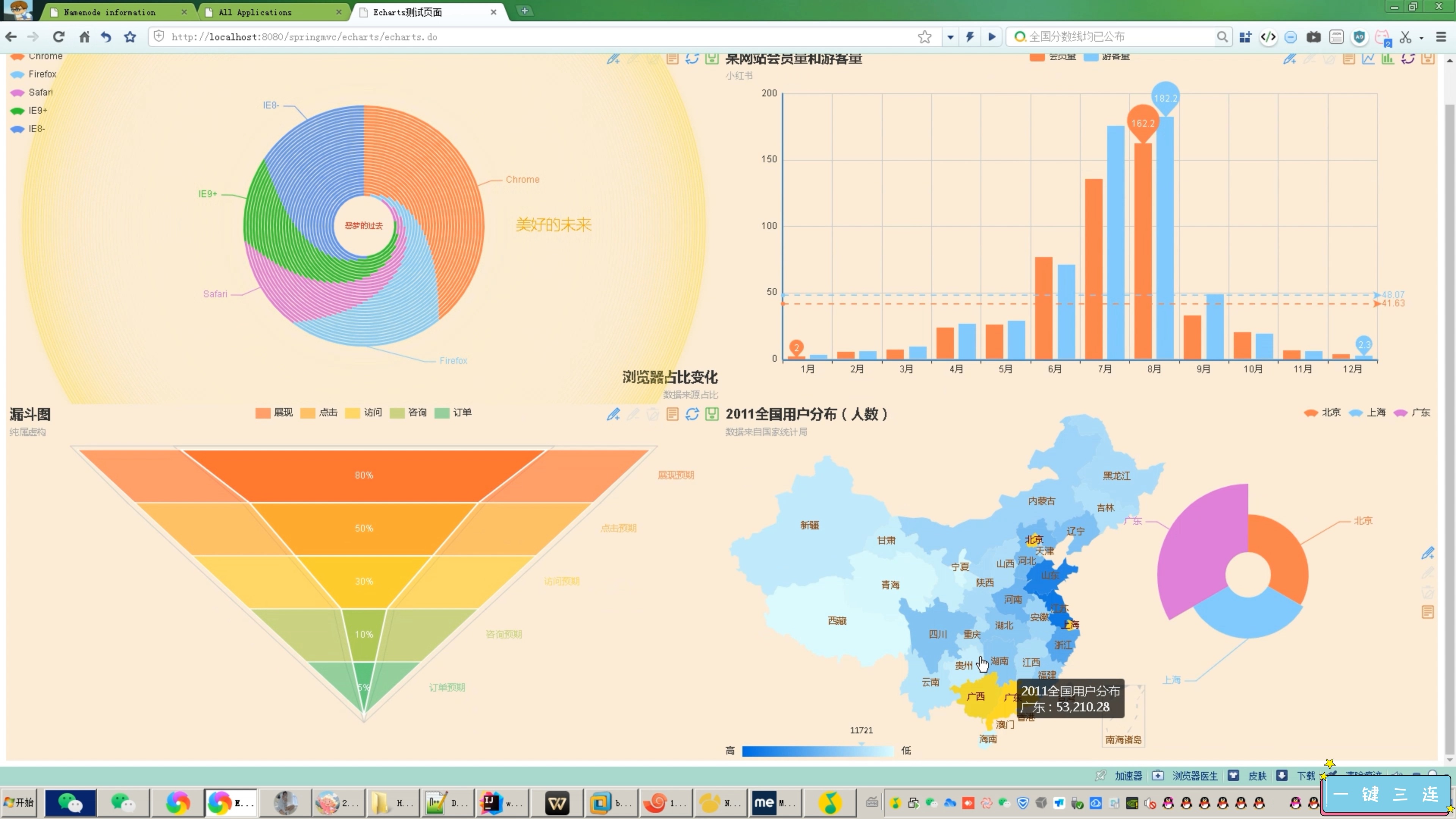 电商大数据 电商数据分析 电商可视化 大数据毕业设计 数据仓库