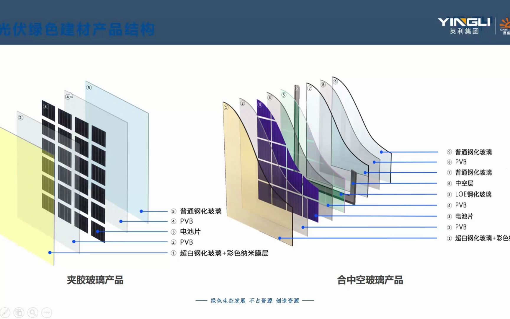 骏绿有约绿色建材分享:建筑节能必选项——建筑光伏一体化(BIPV)哔哩哔哩bilibili