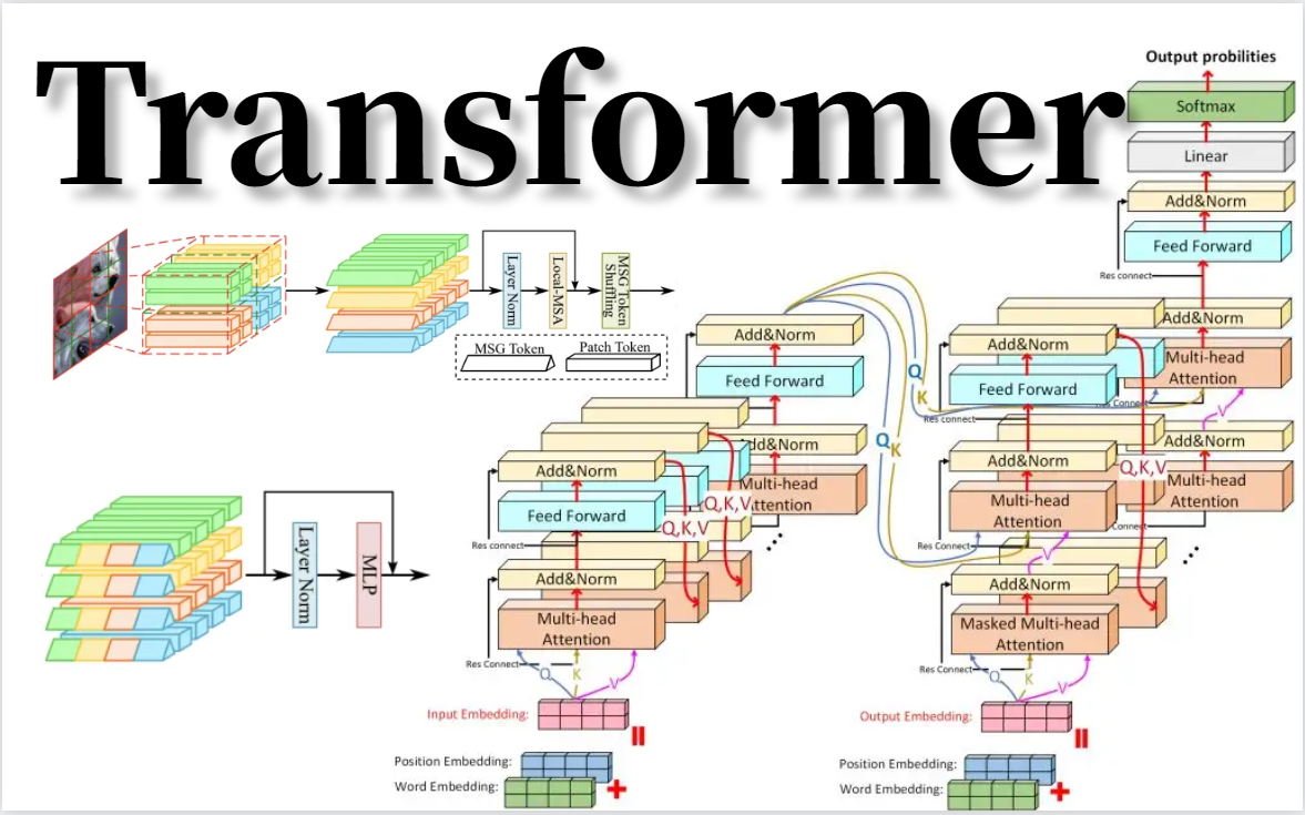 [图]【导师不教？我来教！】计算机博士半小时就教会了我【Transformer入门实战】教程！草履虫都能学会！