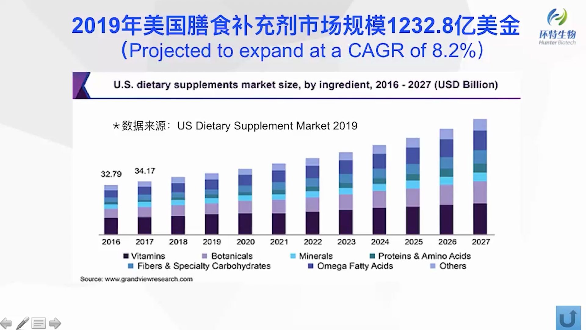 李春启博士:世中联直播欧美保健食品市场趋势及生物科技在保健食品开发中的应用|直播实录哔哩哔哩bilibili