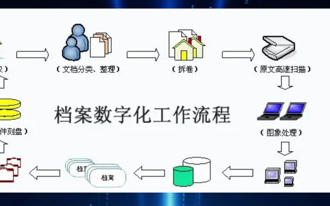 数字档案的定义 带你了解什么是数字档案哔哩哔哩bilibili