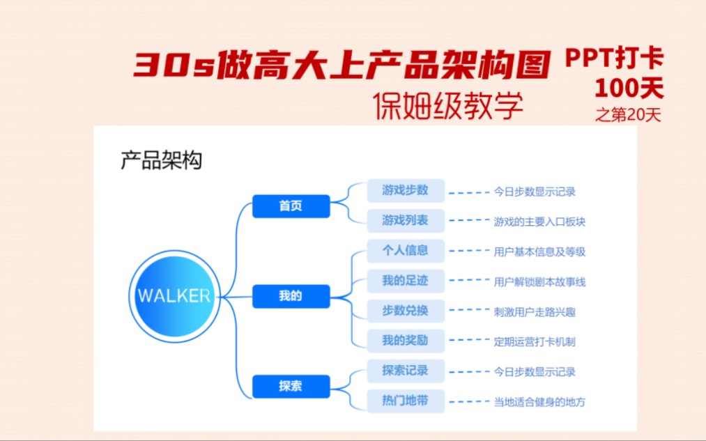 ppt打卡第20天,30秒做出高大上产品架构图哔哩哔哩bilibili