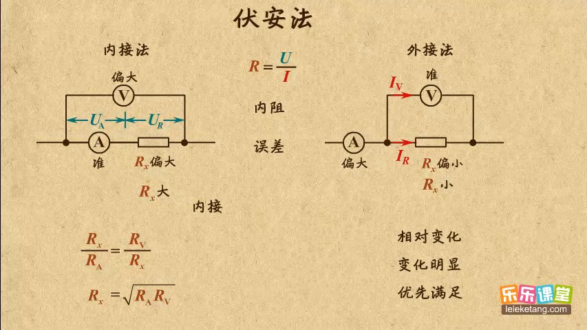 1伏安法测电阻的两种方法哔哩哔哩bilibili