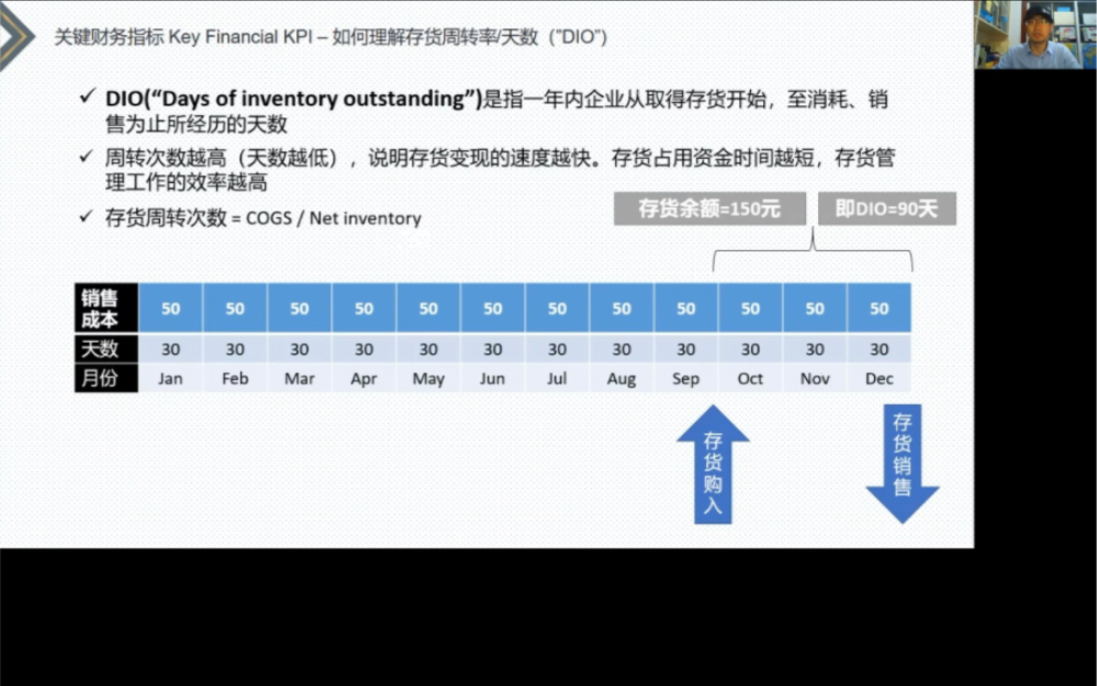 第七十五课:如何理解存货周转天数(DIO)?哔哩哔哩bilibili