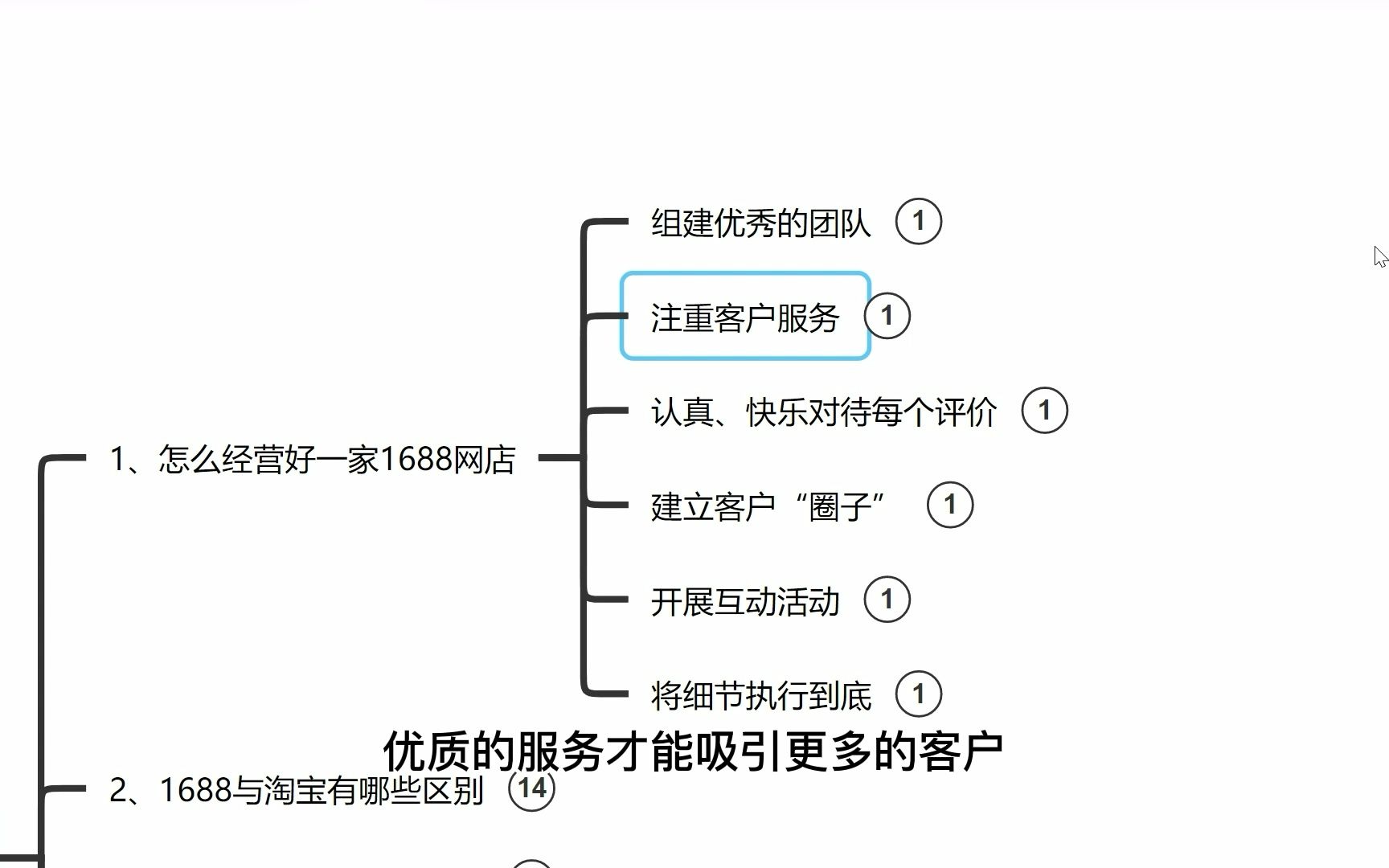 1688运营从01解说 | 怎么经营好一家1688网店?哔哩哔哩bilibili