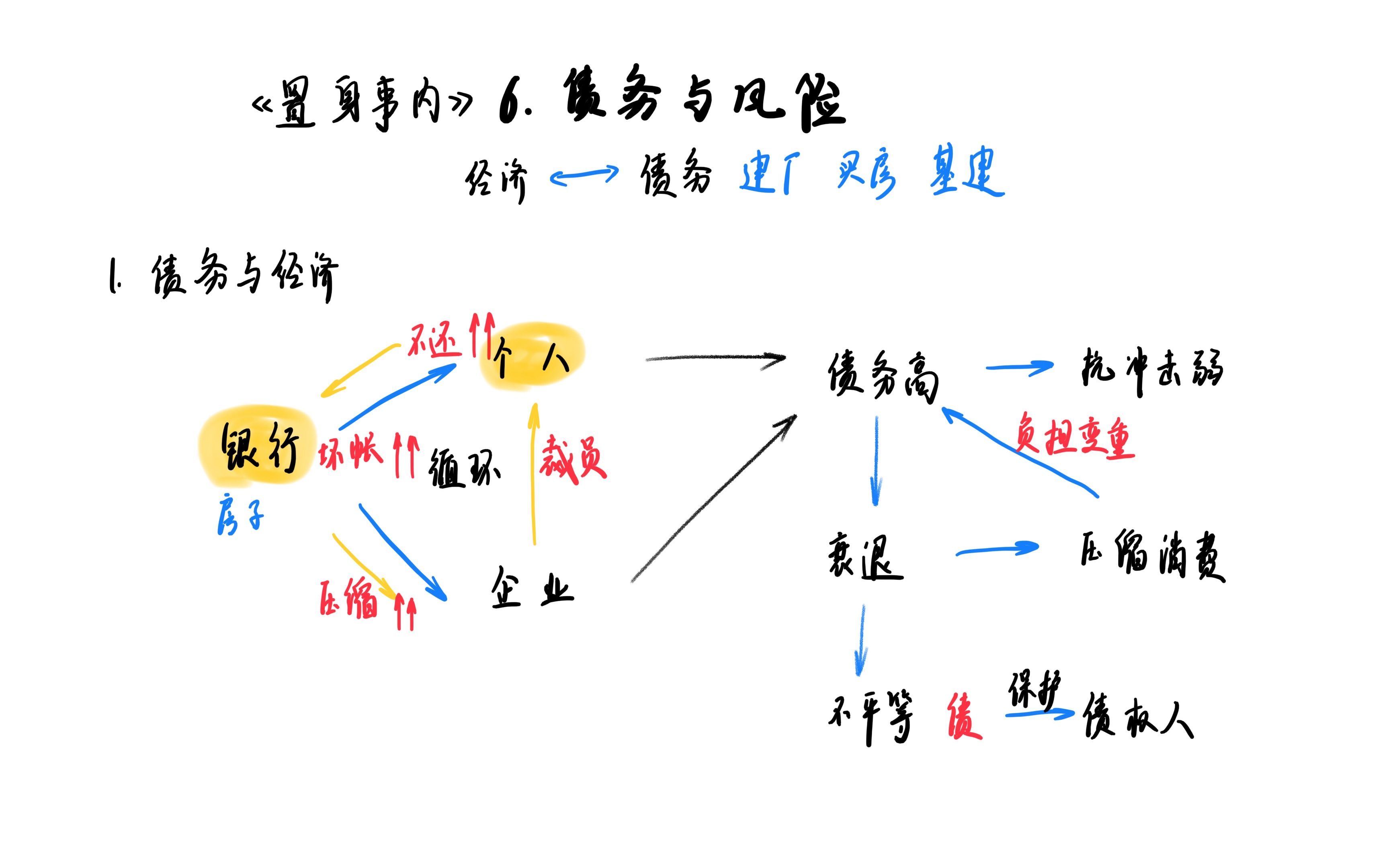 置身事内6 债务与风险哔哩哔哩bilibili