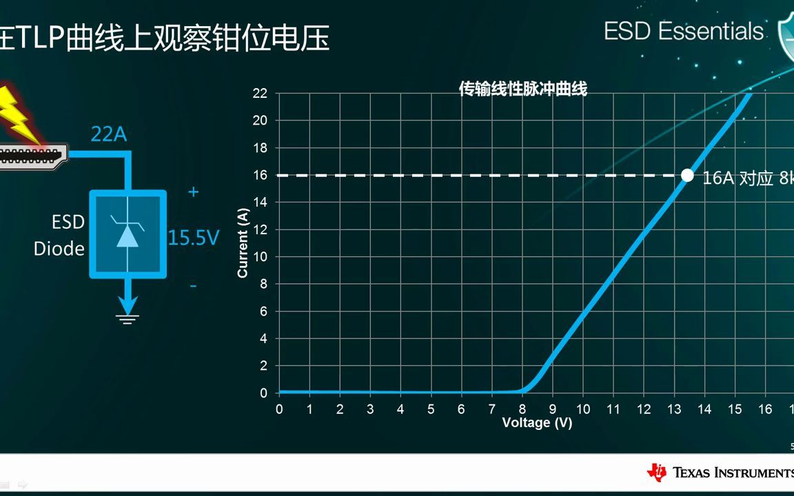 1.4 ESD钳位电压哔哩哔哩bilibili