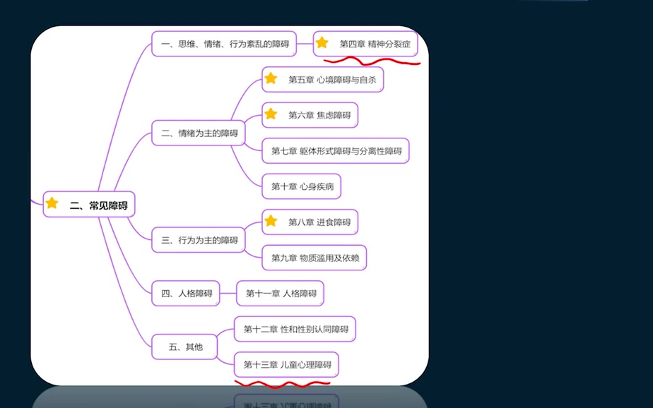 变态心理学 钱铭怡哔哩哔哩bilibili