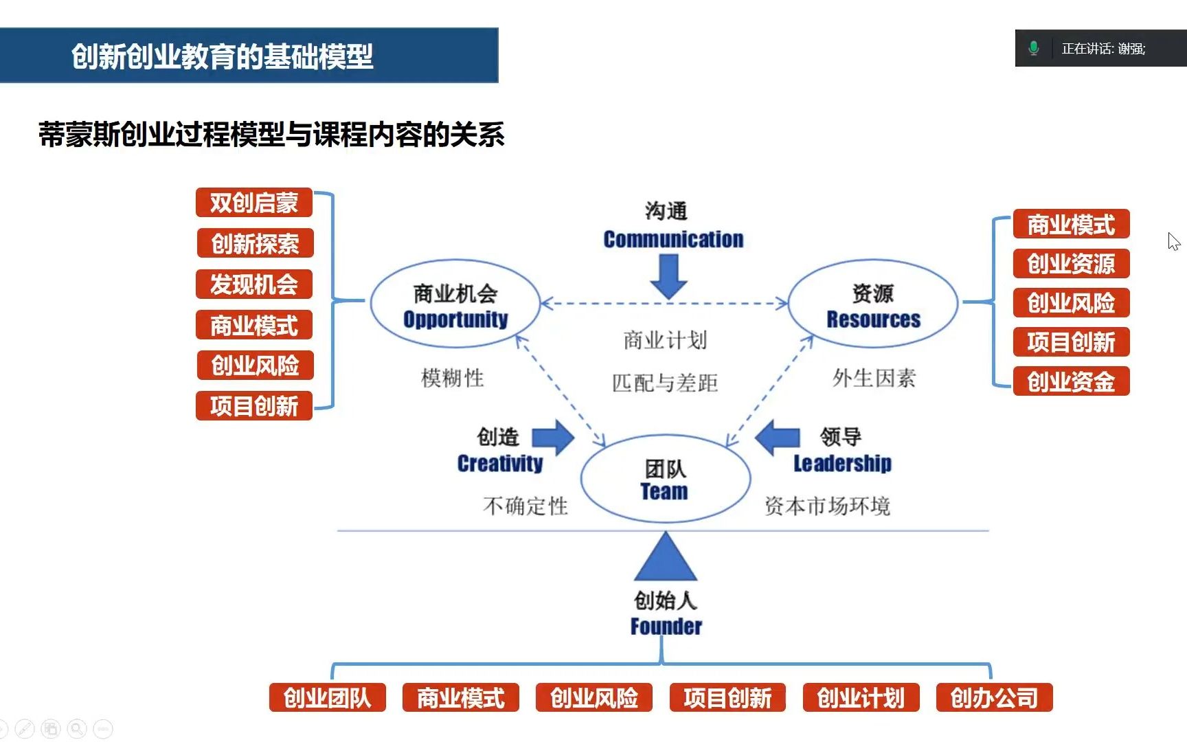 双创通识课程升级版教学培训1哔哩哔哩bilibili