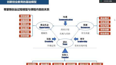 创业孵化领域的发展新动态