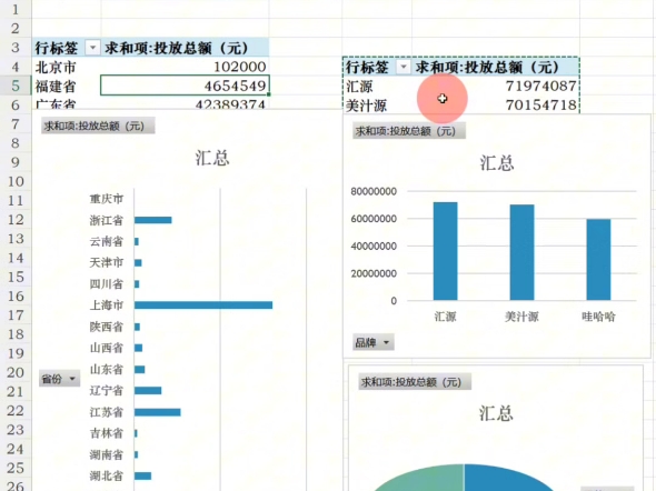 excel数据年/季度/月动态可视化图表制作哔哩哔哩bilibili