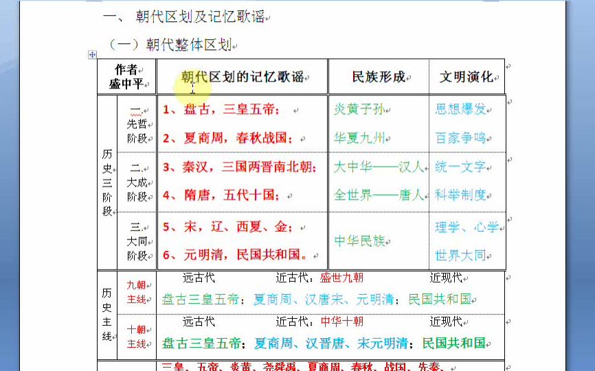 [图]盛中平：1中国历史的朝代区划及记忆歌谣