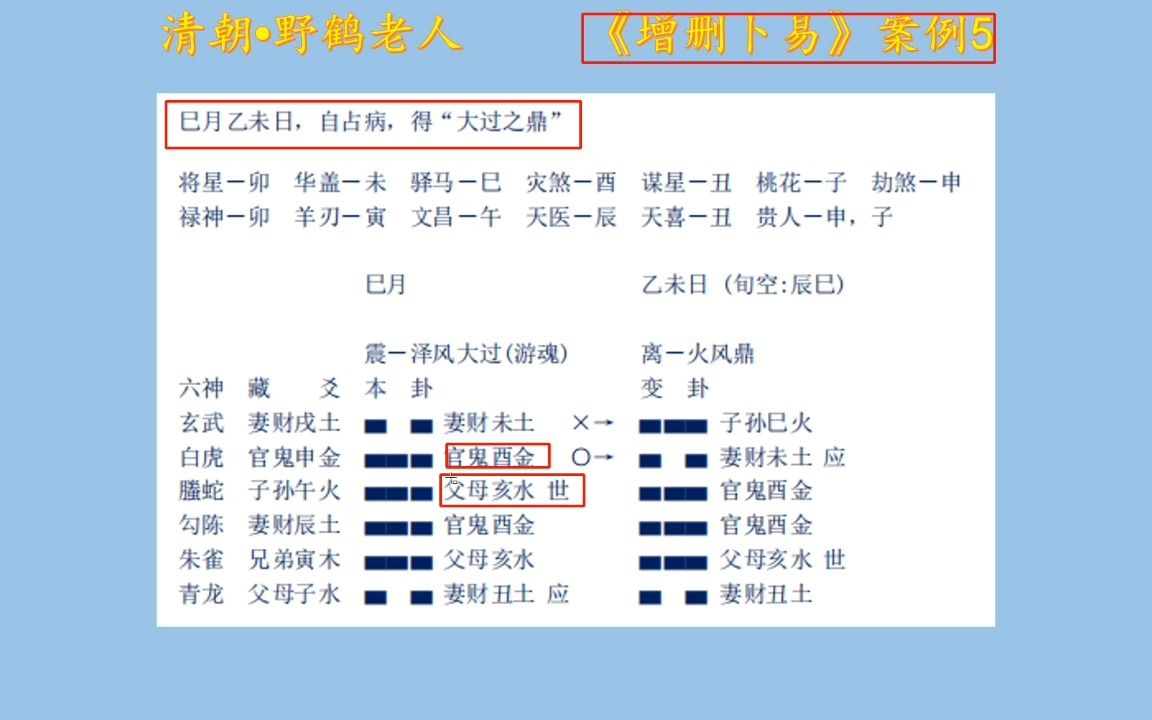 [图]《增删卜易》案例5：特殊衰败，如树之无根