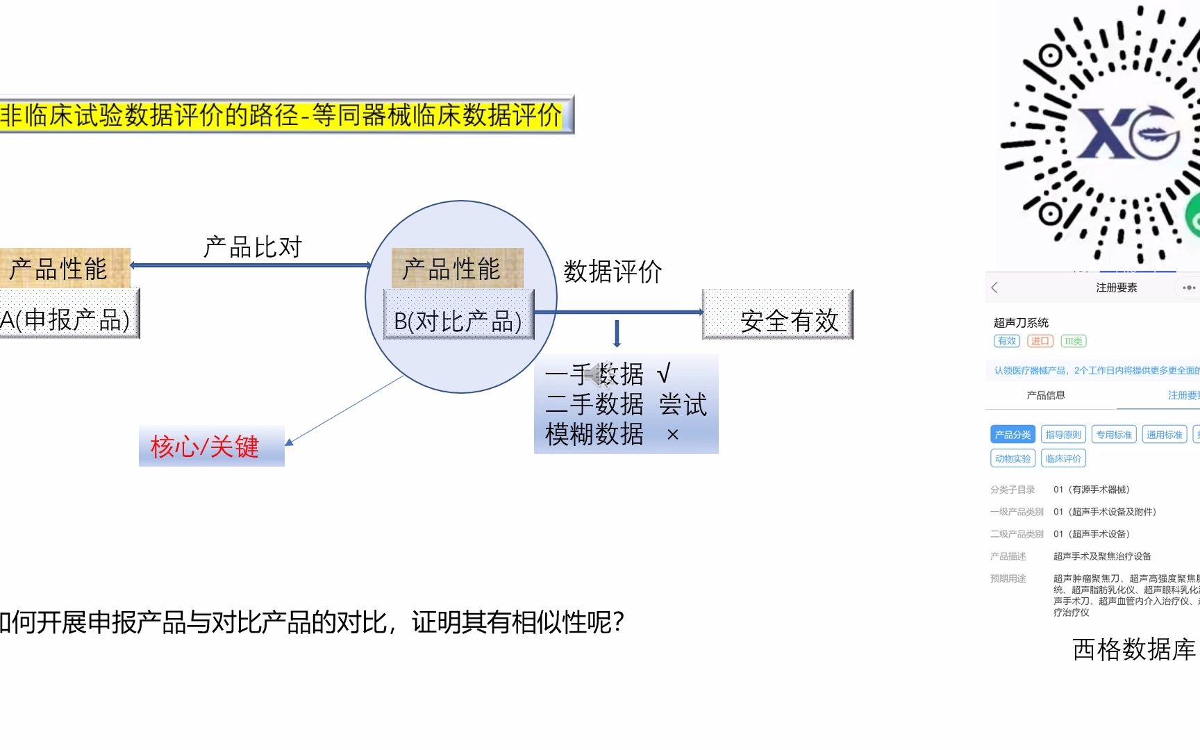 《医疗器械临床评价技术指导原则等5项技术指导原则》解读之三等同器械的论证哔哩哔哩bilibili