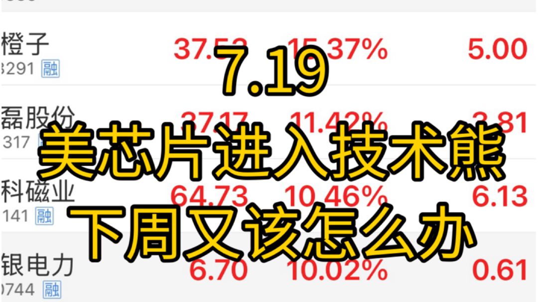 费城半导体指数进入技术性熊市！周末又是一堆不好的消息，美伊继续升级！下周又该怎么办！什么时候抄底！
