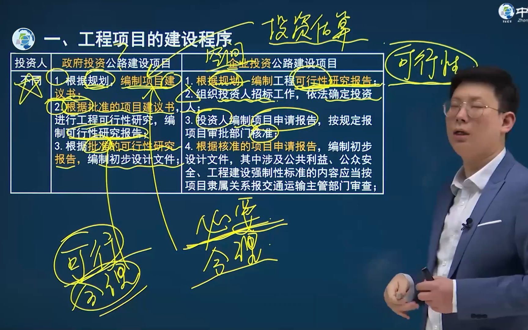 04.工程项目的建设程序(二)哔哩哔哩bilibili