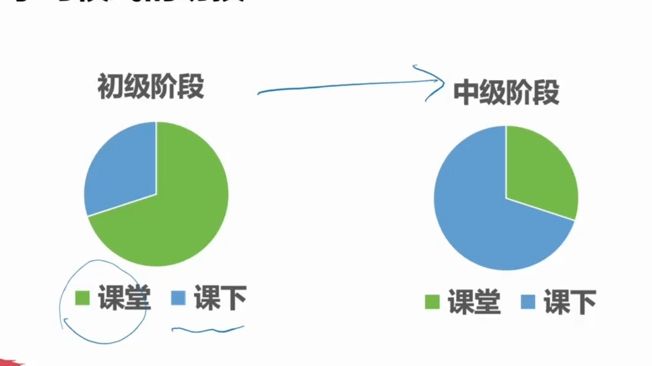 [图]标日中级下课文课文会话合集