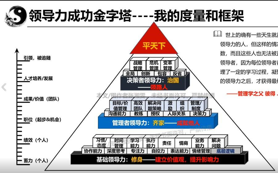 [图]【领导力的逻辑】全套领导力养成步骤，教你如何建议自己的领导模型！