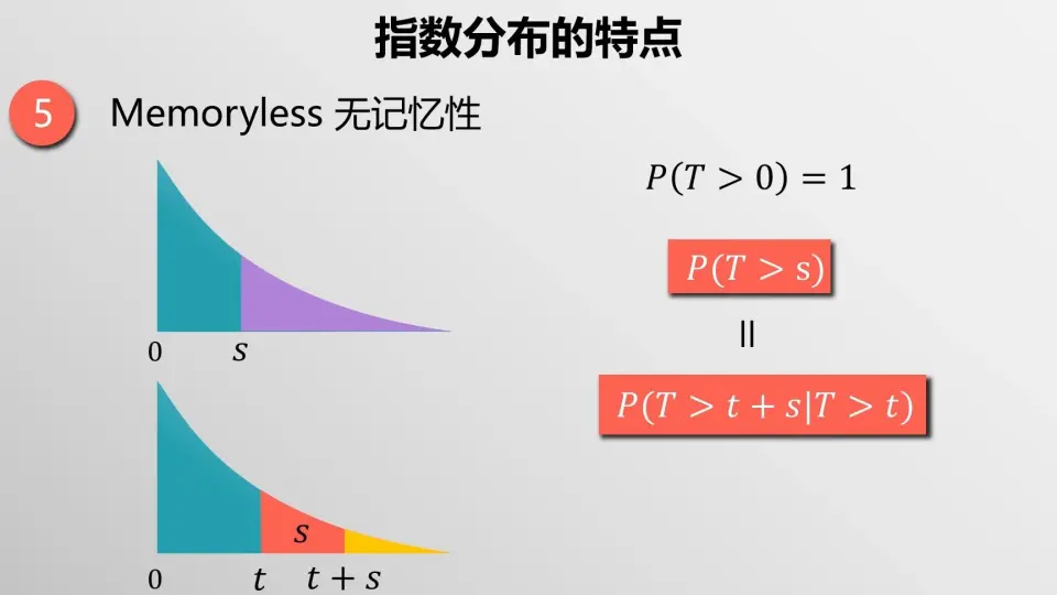 统计学与质量029 - 指数分布_哔哩哔哩_bilibili