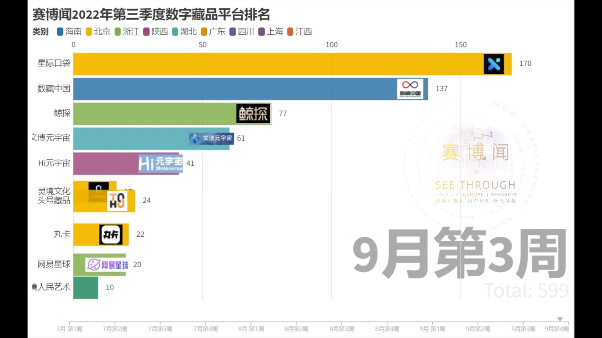 赛博闻2022年第三季度数藏平台排名哔哩哔哩bilibili