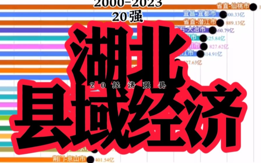 湖北省县域经济20强历年排名(21世纪以来)哔哩哔哩bilibili