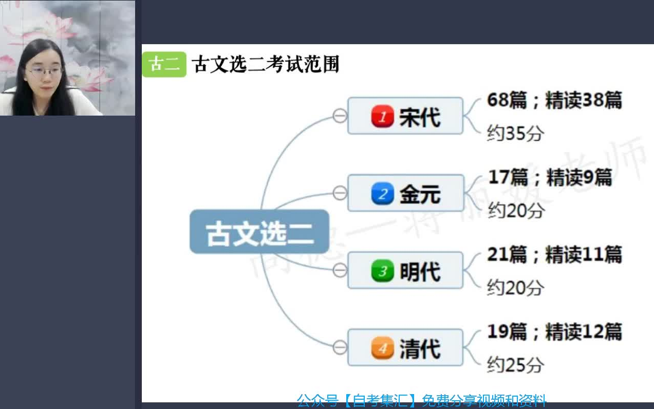 [图]2210考期 自考中国古代文学作品选二 00533串讲1【精讲串讲课件笔记密训真题】针对22年10月