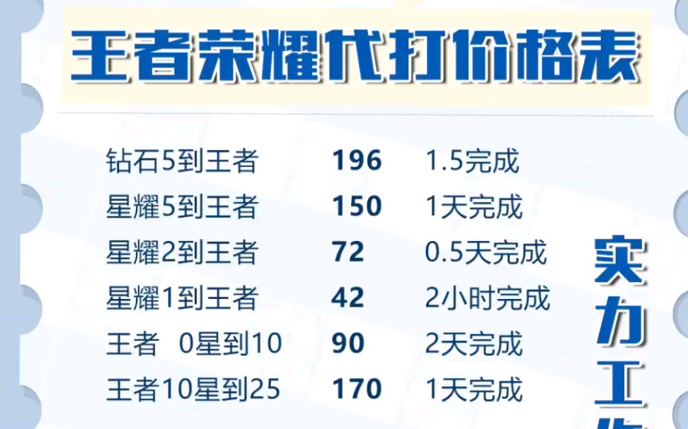 王者荣耀代练 诚信接单,排位上星,战力,巅峰赛 拿标 可指定,需要滴滴