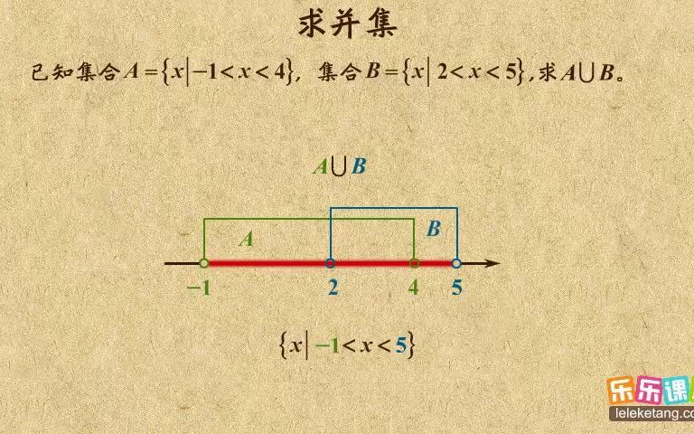 [图]求并集